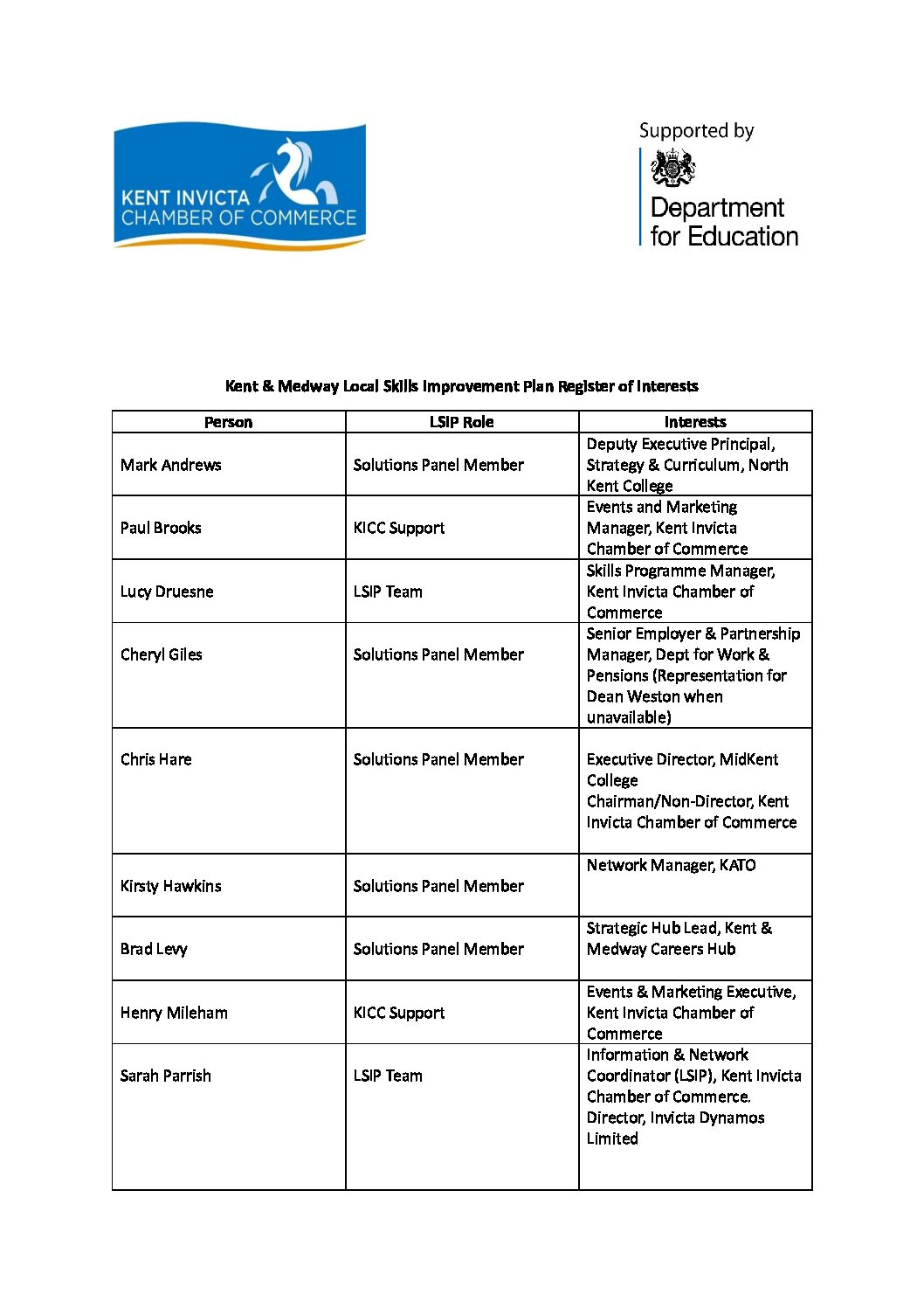 Policies Registers Local Skills Improvement Plan Policies Registers Local Skills Improvement Plan